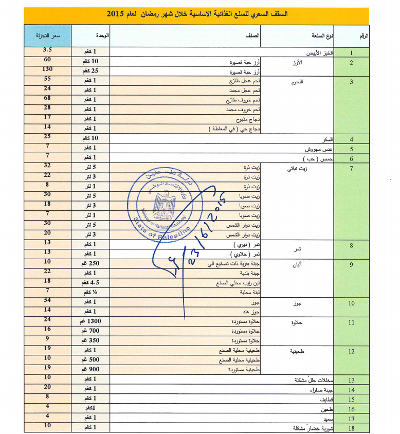 الاقتصاد الوطني تحدد السقف السعري لأربعين سلعة سقف سعري