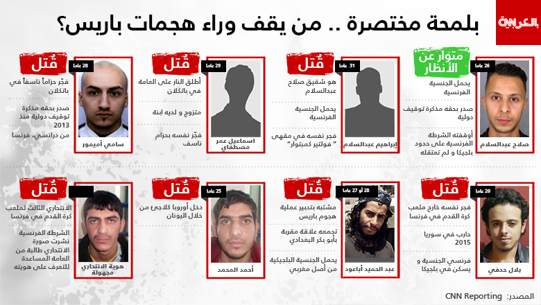 آخر المعلومات المتوفرة عن منفذي "هجمات باريس" ومصيرهم
