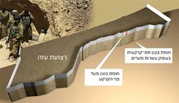 مخطط جدار حول غزة