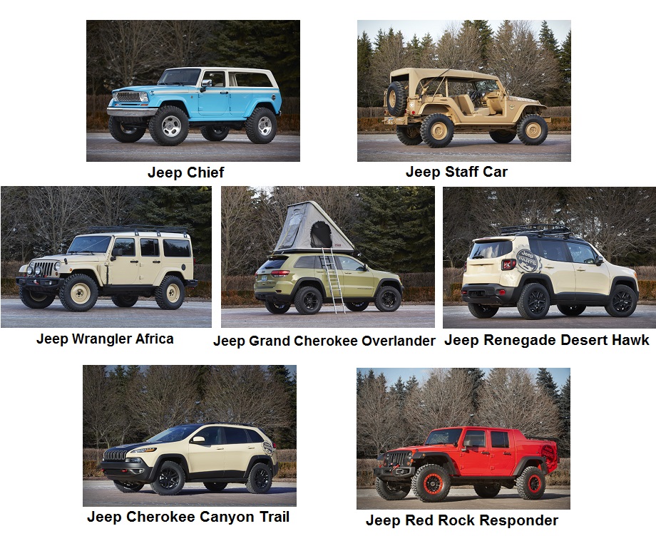 جيب تتباهى بسبعة موديلات مبتكرة في حدثها السنوي “The Easter Jeep Safari” جيب