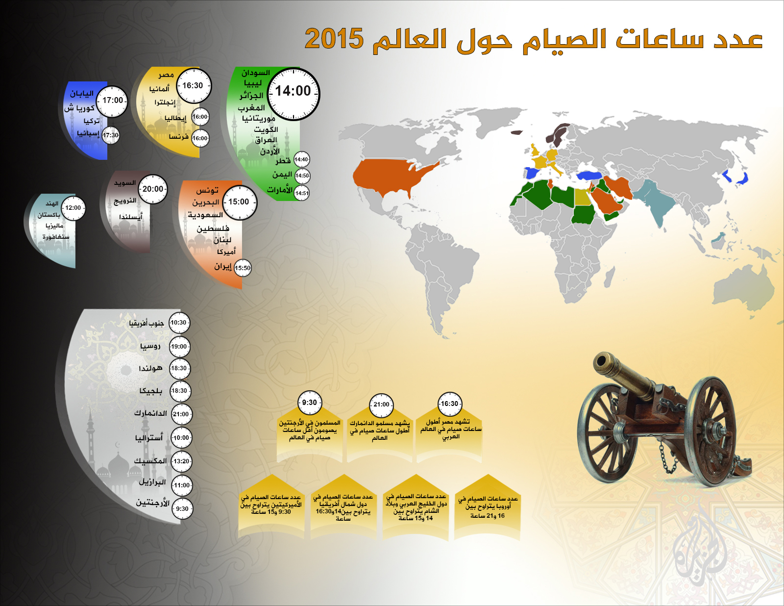 عدد ساعات الصيام حول العالم عدد ساعات الصيام حول العالم