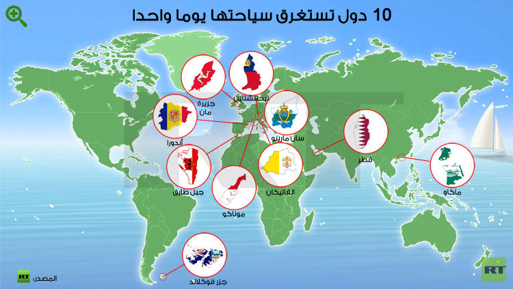 أصغر 10 دول بالعالم يمكن زيارتها في يوم واحد فقط! صوره