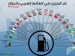 أسعار النفط