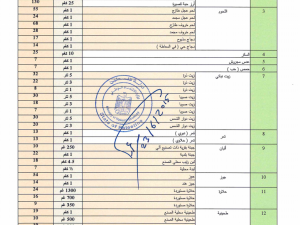 سقف سعري