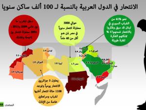 انتحار
