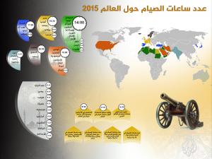 عدد ساعات الصيام حول العالم