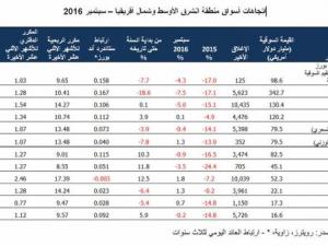 البورصة 
